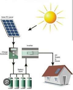 solar system installation every type N 03457924724
