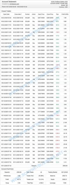 Gold and Forex Algo Trading