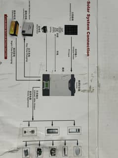 Sako Sunpolo 5kw