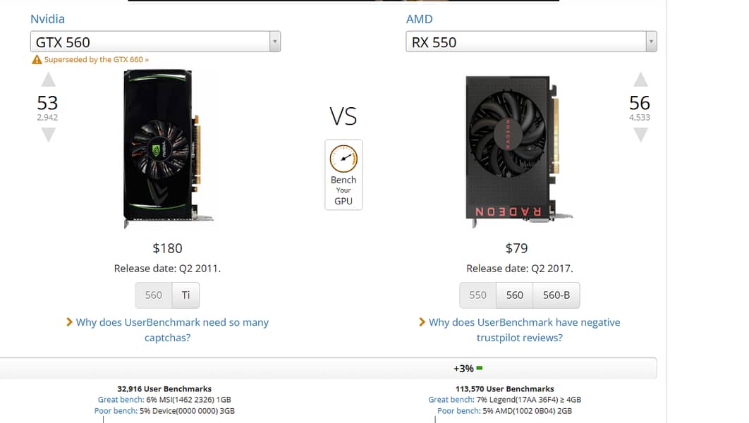 Nvidia GTX 560 (Equal to an RX 550) 1GB GDDR 5 256bit 2