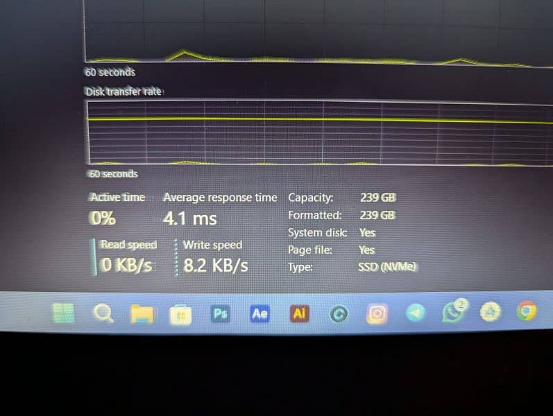 Hp Elitebook 745g = Ryzen 5 Pro 3500u Urgent sale 9