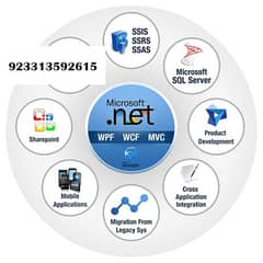 Learn Web development | C# | . NET Core | Web APIs | EF | MS SQL