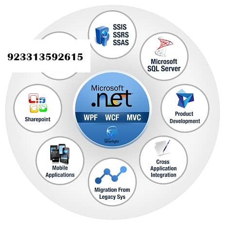 Learn Web development | C# | . NET Core | Web APIs | EF | MS SQL 0