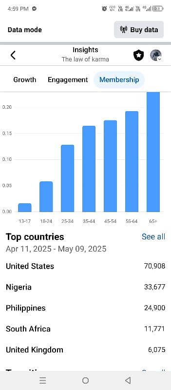 job related to Meta
