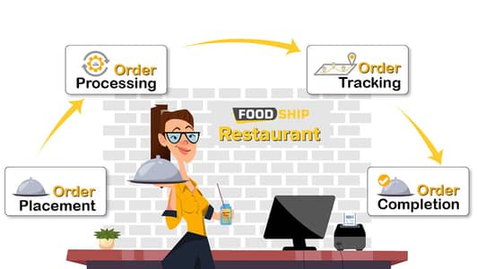 Resturant / Fast Food Point  Managment System
