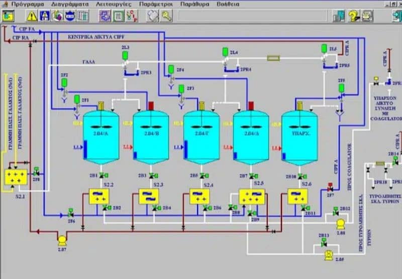 Industrial Automation Solutions Provider PLC programming, HMI , SCADA 1