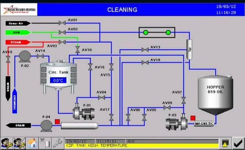 Industrial Automation Solutions Provider PLC programming, HMI , SCADA 2