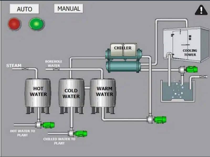 Industrial Automation Solutions Provider PLC programming, HMI , SCADA 3