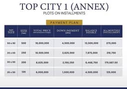 5/8/10 Marla/ 1 Kanal Residential Plot Available on 3 Years Instalment Plan In Topcity