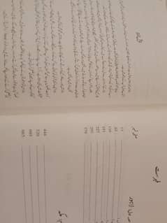 Mala novel book by nimrah ahmed
