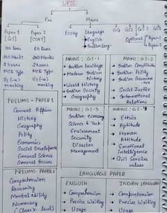 content writing