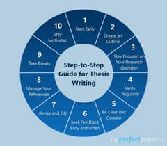Thesis