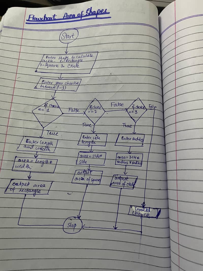 Tuition + Academic Help (Assignments / Notes / Projects) 2