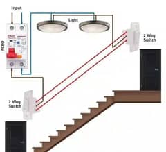Solar installations + Electric + Palmer