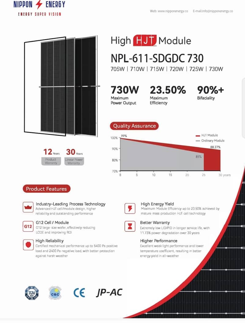 720W HJT Solar Panel | Nippon Japan 12 Yr Warranty 30 yr performance 0