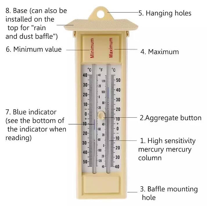Maximum & Minimum Thermometer Poultry Farming Hydroponic System 3