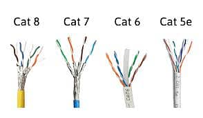 CAT-6, Cat-7, Cat7 Cat6 Cable Network Cable Coaxial Cable Fiber Cable