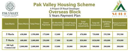 3 Marla Residential Plot File is Available For Sale in Pak Valley Sharakpur Lahore