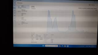 Core i5 4th gen With ssd