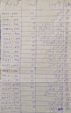 Items for sale list attached