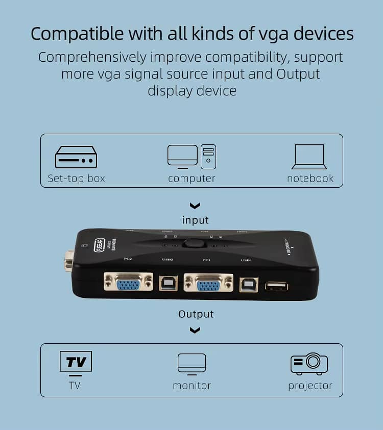 2 Port HDMI Switcher 2 Port USB KVM Switch 2 in 1 Out HD Switch 14