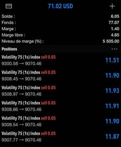 Forex trading course online for male/female both