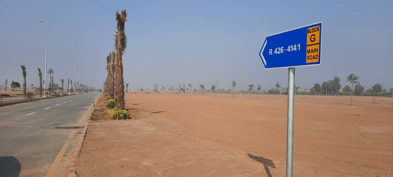 Corner Plots in E F G Block Available Phase -1 14