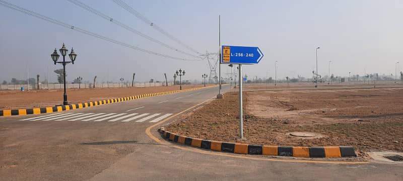 Corner Plots in E F G Block Available Phase -1 22