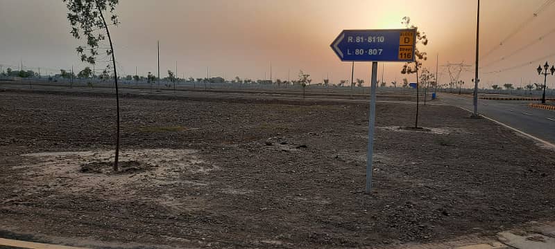 Corner Plots in E F G Block Available Phase -1 35