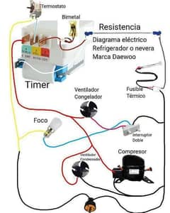 Ac repair & Service