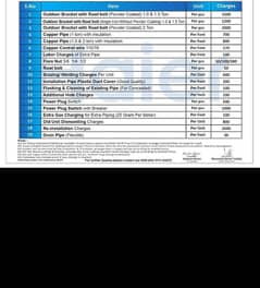 Need Ac technician and helper