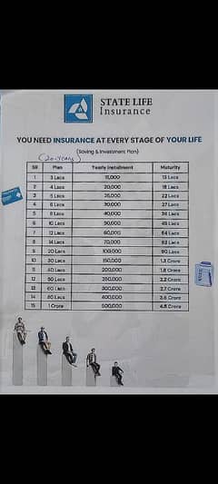 State life insurance