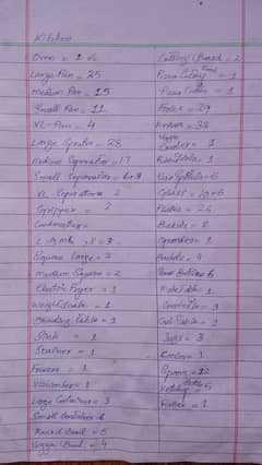 Pizza shop samaan urgent sale