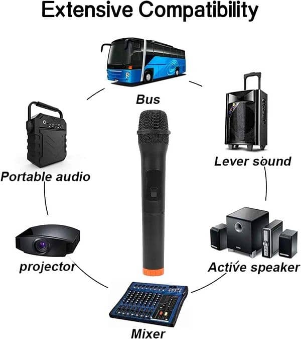 LT-105 UHF Cordless Dynamic Mic System with Dual Wireless Mics 4