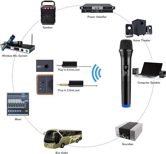 LT-105 UHF Cordless Dynamic Mic System with Dual Wireless Mics 6