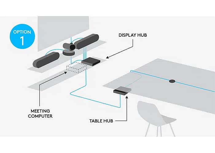Logitech Rally / Rally Plus / Rally Bar Video Conferencing System ...