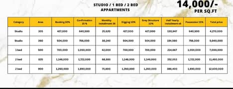 305 Square ft Studio Apartment on 3 Year Installment Plan in Al Kabir Town Phase 2 Raiwind Road Lahore