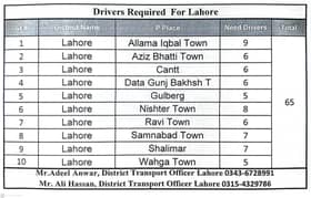 Driver