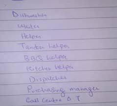 Staff Required For Resturent