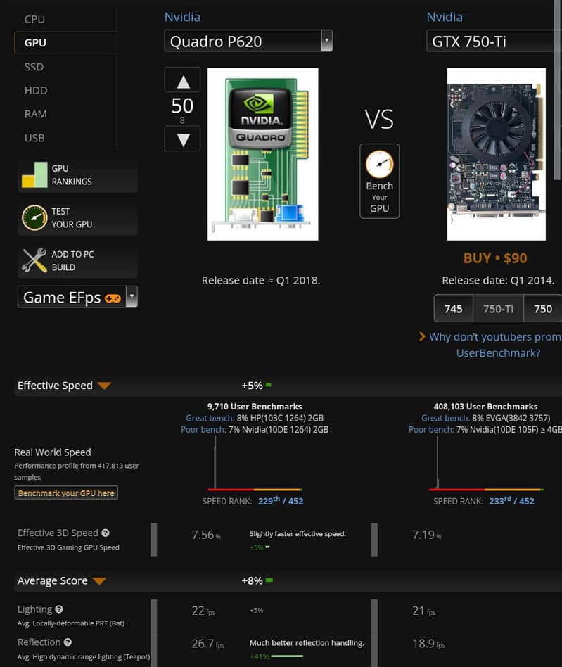 Nvidia Quadro P620 (2GB GDDR5 128-Bit) (Better than 750ti) + Connector 2
