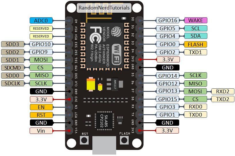 ESP32 2