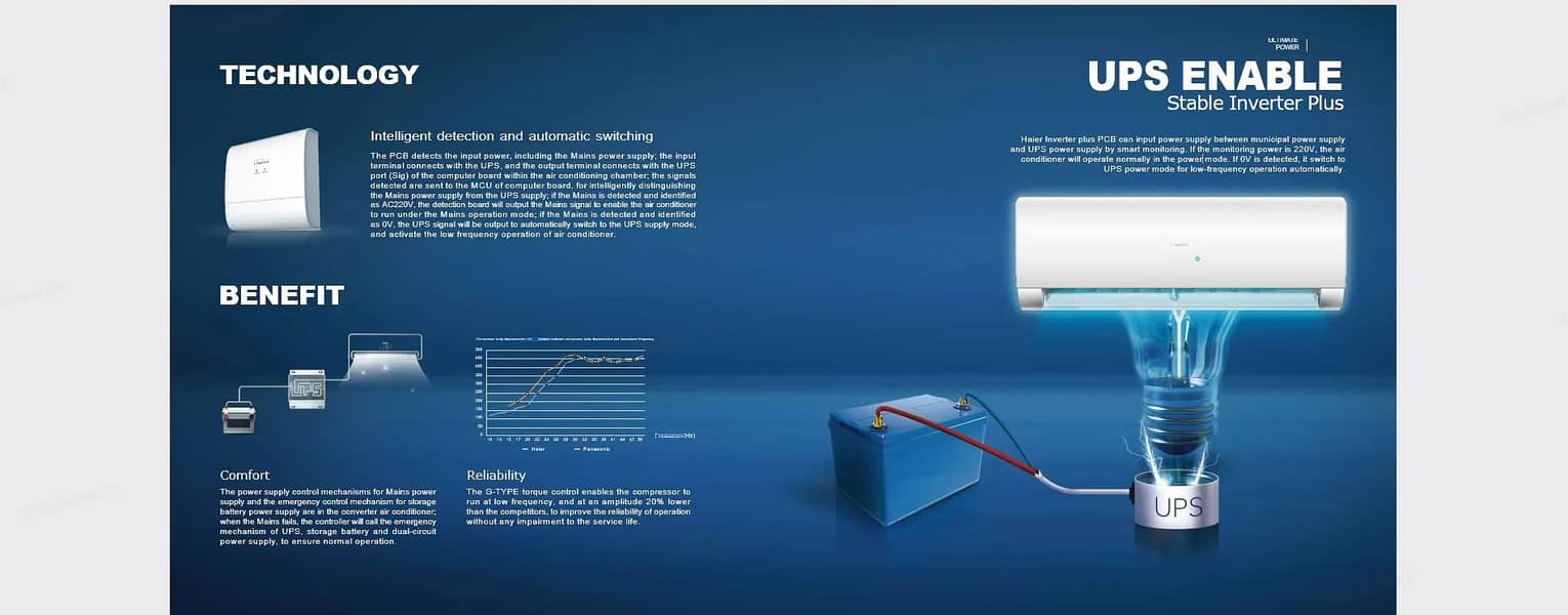 Haier AC 1 Ton DC Inverter | Latest Model AC HSU-12/13LF CB 3