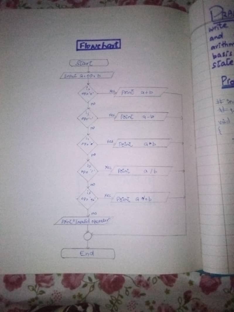 computer science practical note book fsc part 1 &2 3