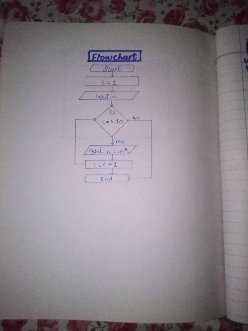 computer science practical note book fsc part 1 &2 5