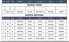 5 Marla Commercial Plot Hali Block Sector H Bahria Town Lahore