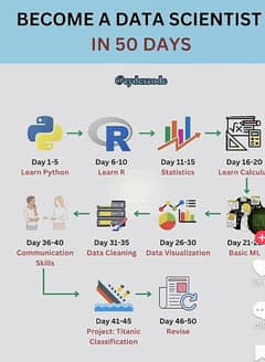 Learn