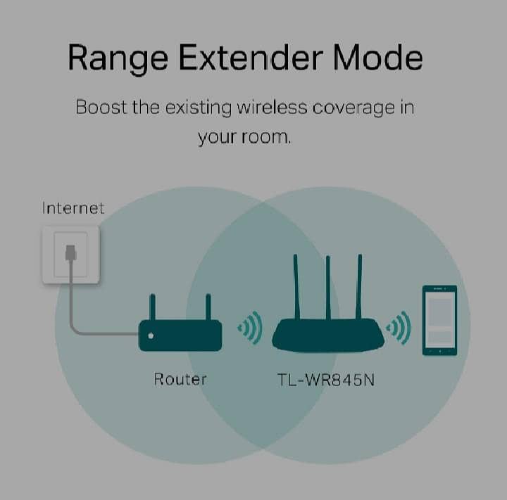 WiFi router Tipi link 3 single high speed new 4