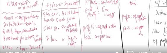 F9 acca notes and lectures