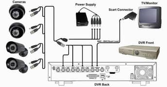 CCTV Camera Installation