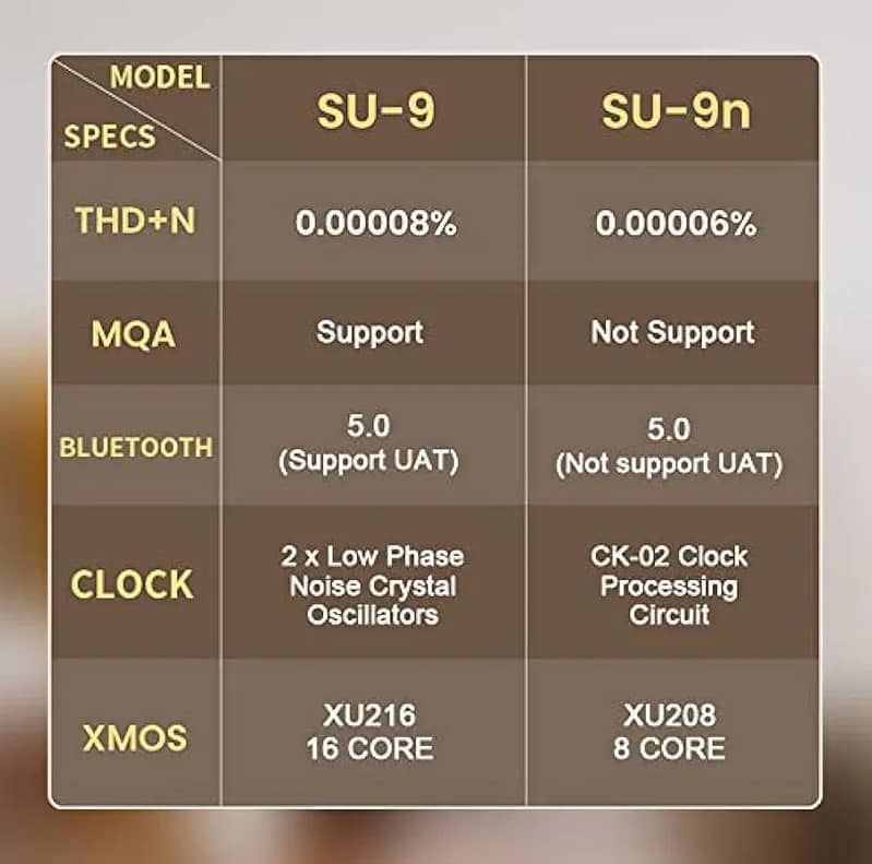 Audio Decoder High Resolution 6